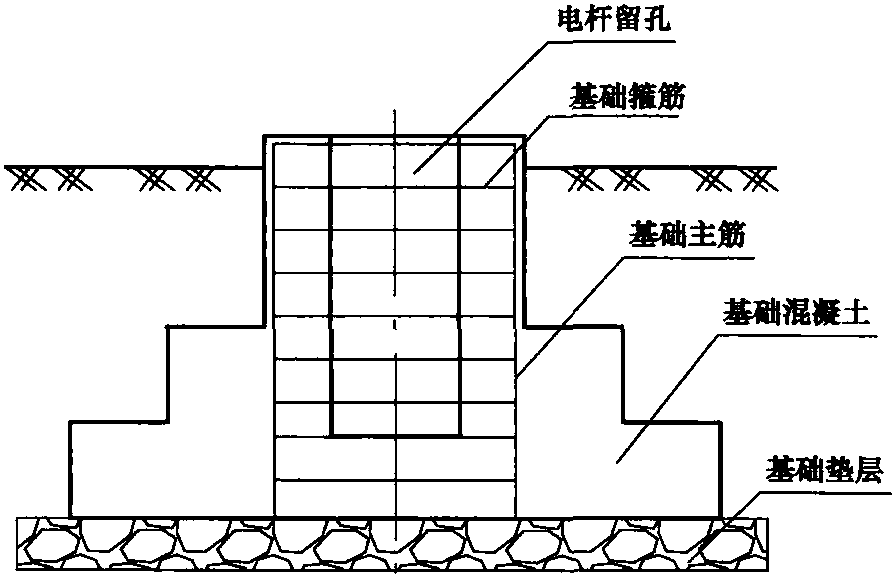 8.2 基础选用